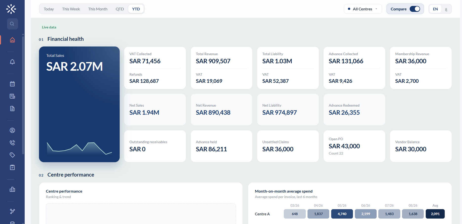 EazyWeek dashboard